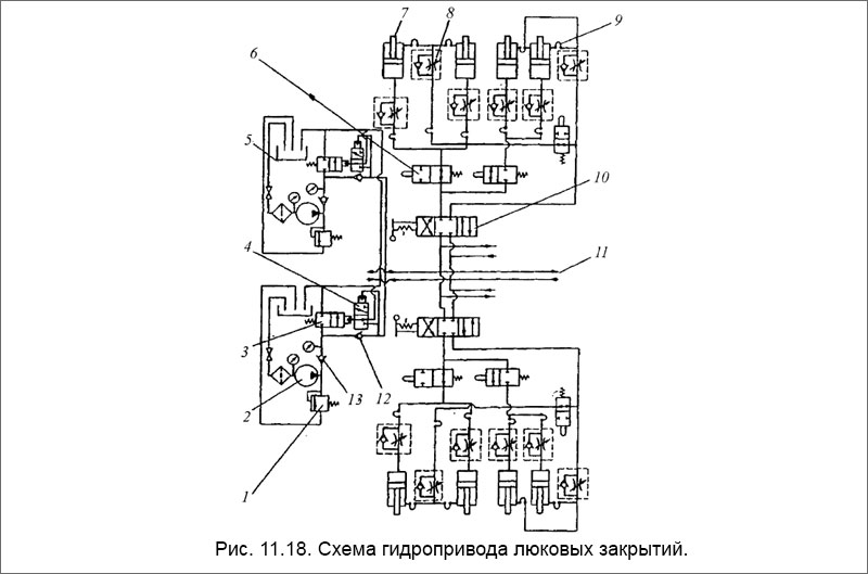 Схема гидропривода люковых закрытий