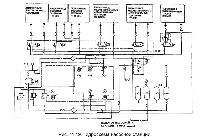 Гидросхема насосной станции