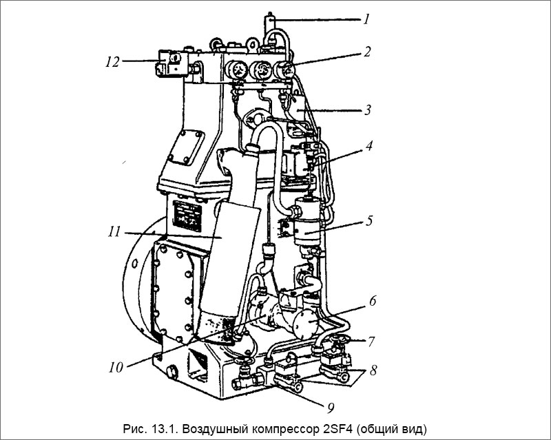 Воздушный компрессор 2SF4 (общий вид)