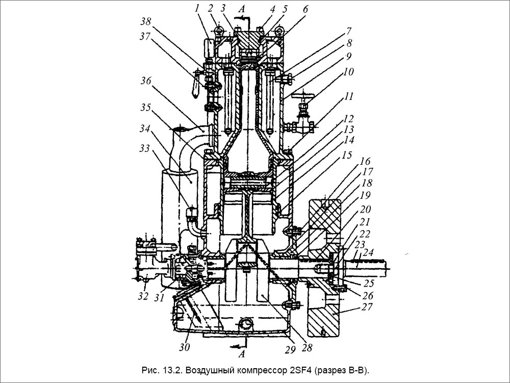 Воздушный компрессор 2SF4 (разрез В-В)