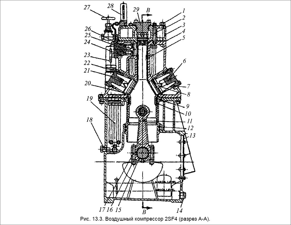 Воздушный компрессор 2SF4 (разрез А-А)