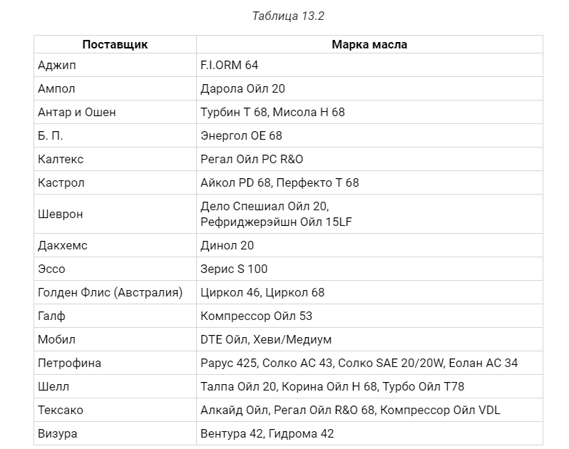 Картерное масло для компрессора