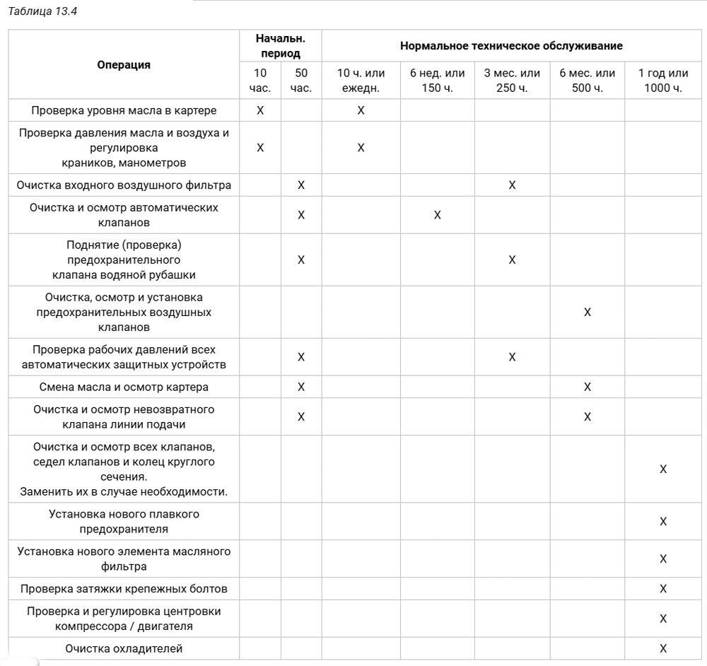  График техобслуживания