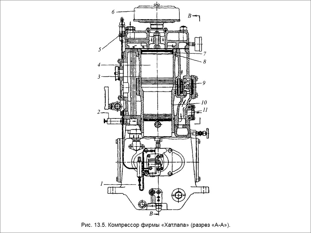 Компрессор фирмы «Хатлапа» (разрез «А-А»)