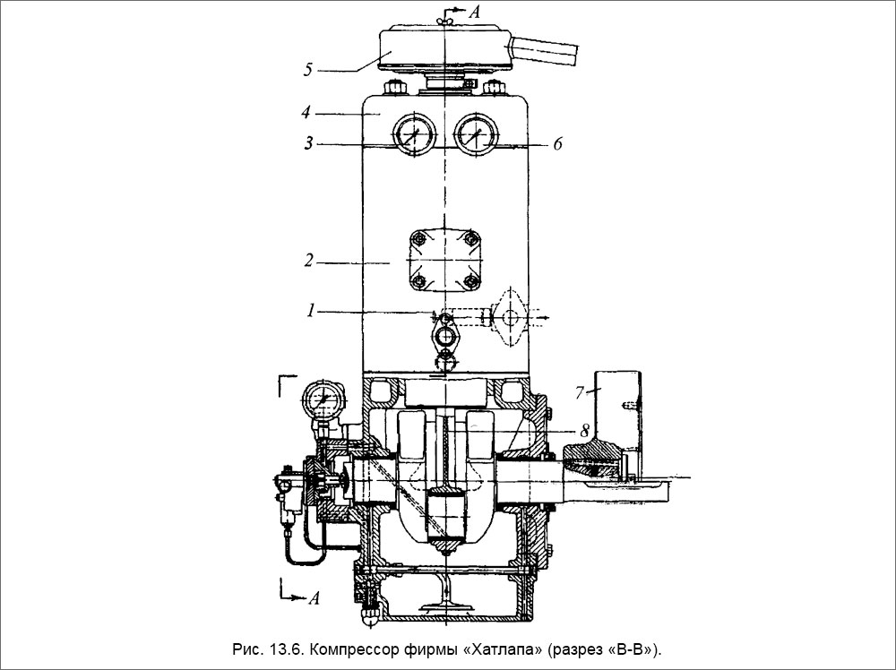 Компрессор фирмы «Хатлапа» (разрез «В-В»)