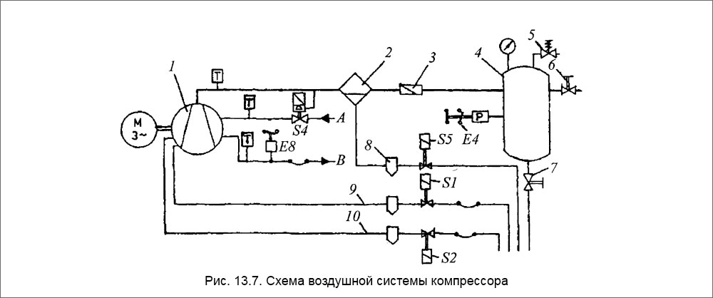 Компрессор фирмы «Хатлапа» (разрез «В-В»)