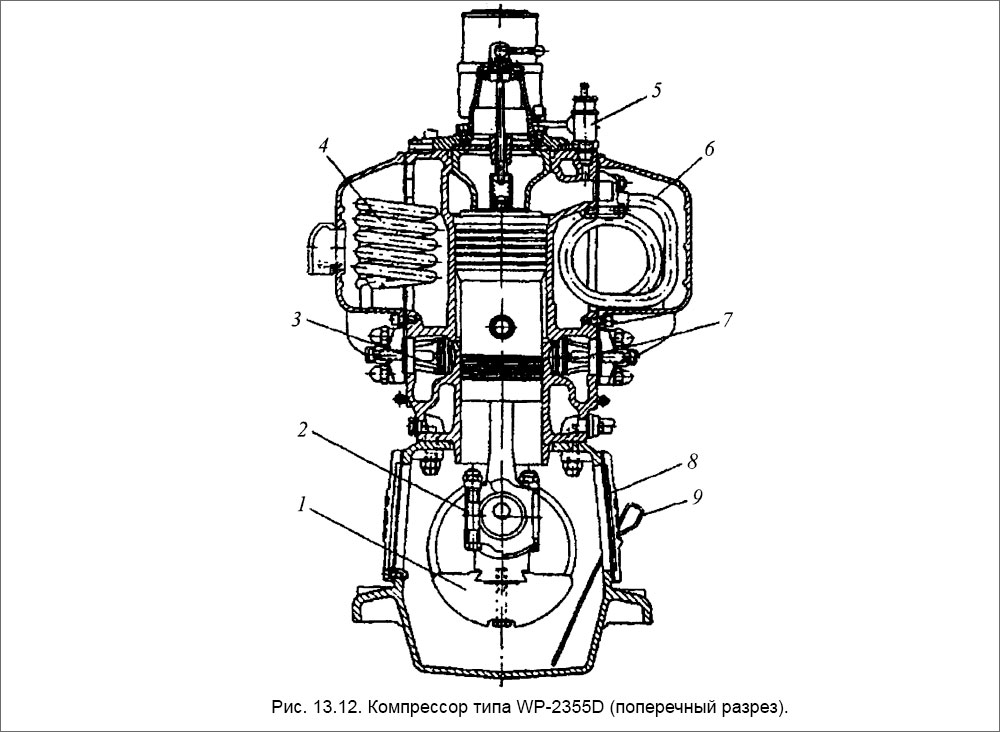 Компрессор типа WP-2355D (поперечный разрез)