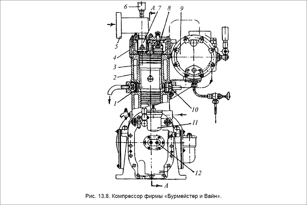 Компрессор фирмы «Бурмейстер и Вайн»