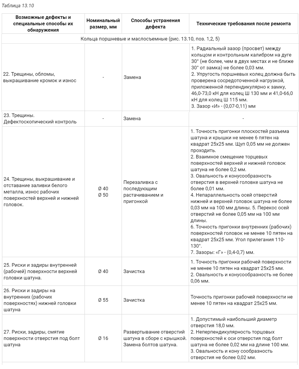 Основные неисправности компрессоров