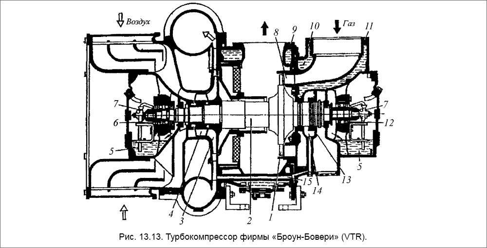 Турбокомпрессор фирмы «Броун-Бовери» (VTR)