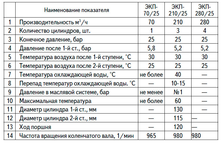 Конструкция компрессора фирмы «B&W»