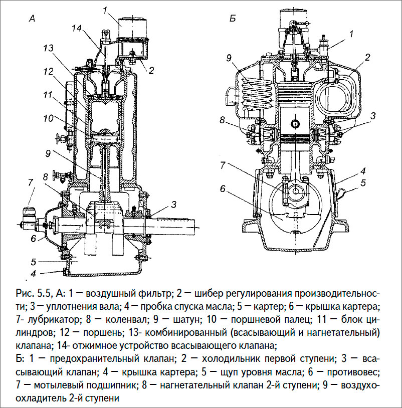 продольный разрез конструкции компрессора типа WP-2355Д