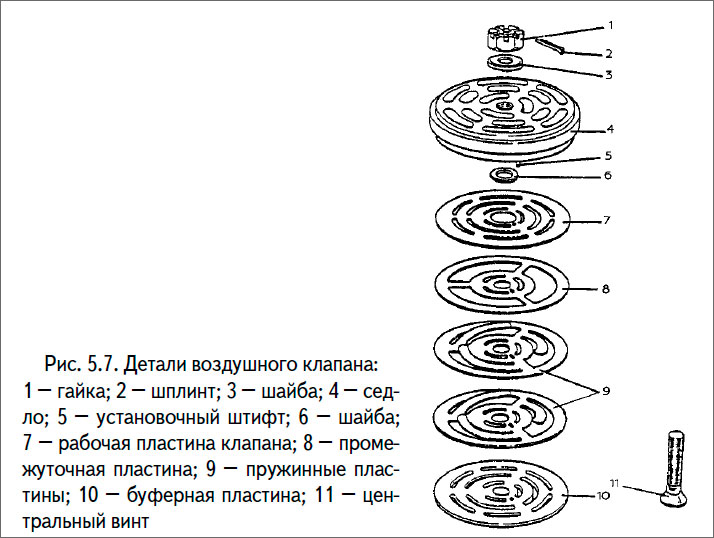 Детали воздушного клапана