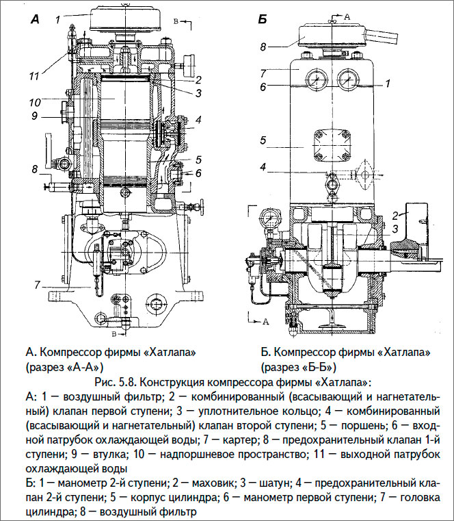 Компрессор фирмы «Хатлапа»