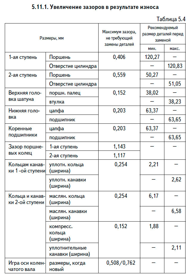 Увеличение зазоров в результате износа
