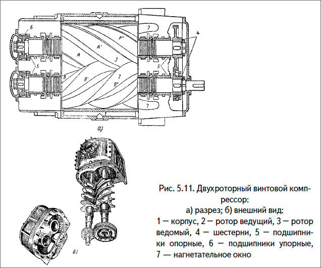 Двухроторный винтовой компрессор