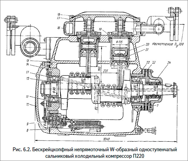 Бескрейцкопфный непрямоточный W-образный одноступенчатый сальниковый холодильный компрессор П220