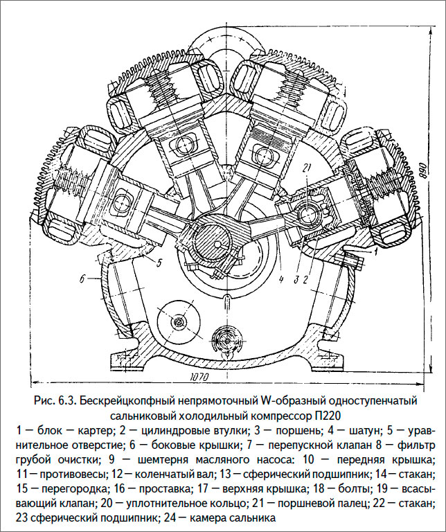 Бескрейцкопфный непрямоточный W-образный одноступенчатый сальниковый холодильный компрессор П220