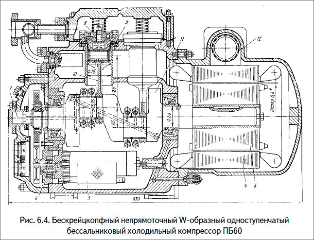 Бескрейцкопфный непрямоточный W-образный одноступенчатый бессальниковый холодильный компрессор ПБ60