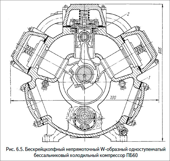 Бескрейцкопфный непрямоточный W-образный одноступенчатый бессальниковый холодильный компрессор ПБ60