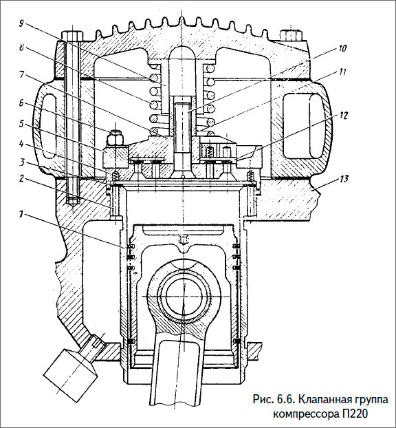 Клапанная группа
компрессора П220