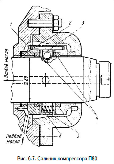 Рис. 6.7. Сальник компрессора П80