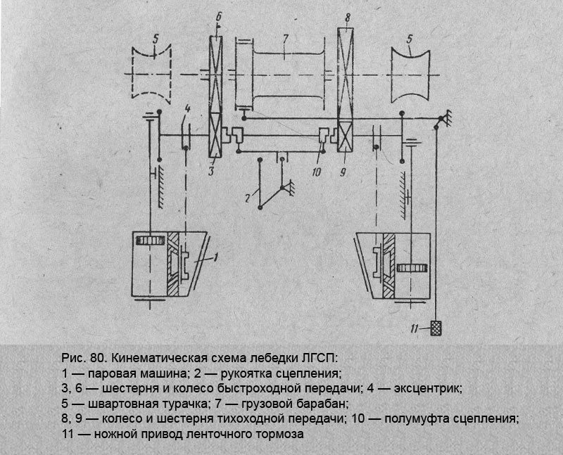 Кинематическая схема лебедки ЛГСП