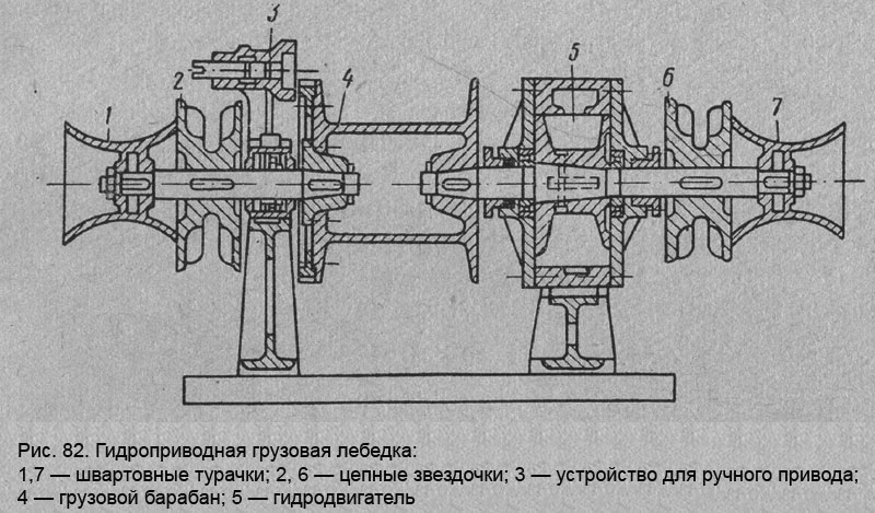 Гидроприводная грузовая лебедка
