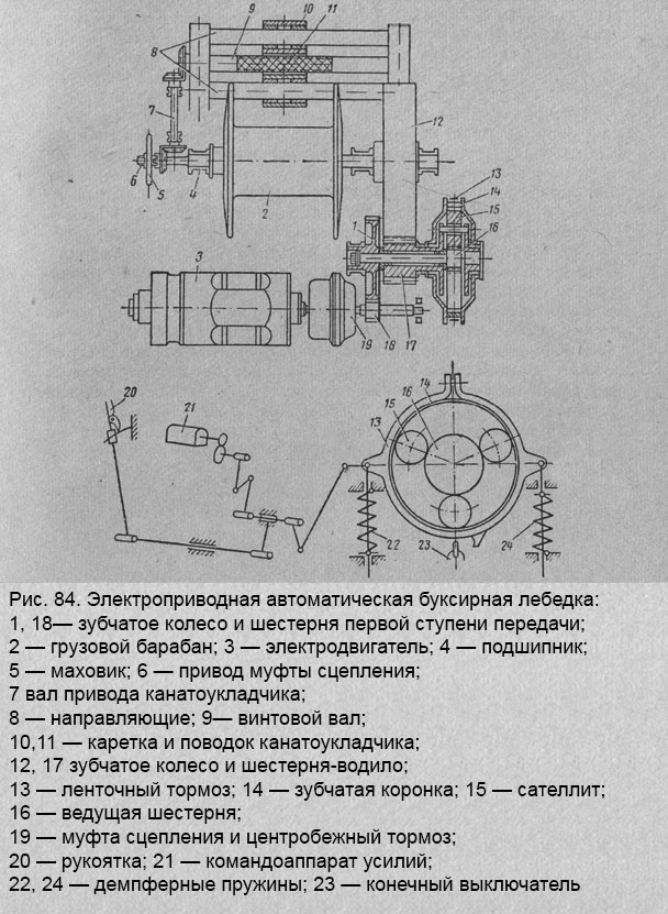 Электроприводная автоматическая буксирная лебедка