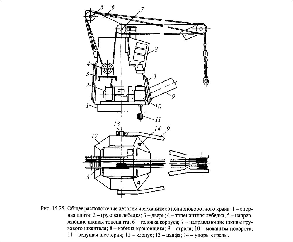 Общее расположение деталей и механизмов полноповоротного крана