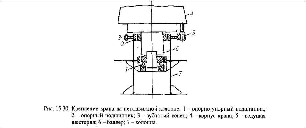 Гидропривод изменения вылета стрелы