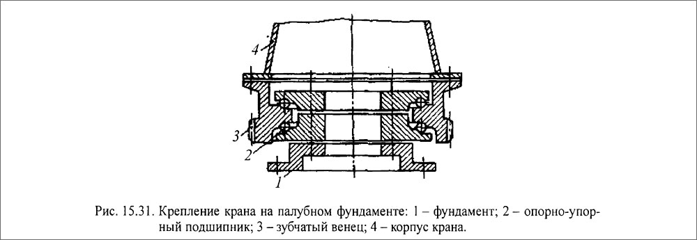 Крепление крана на палубном фундаменте