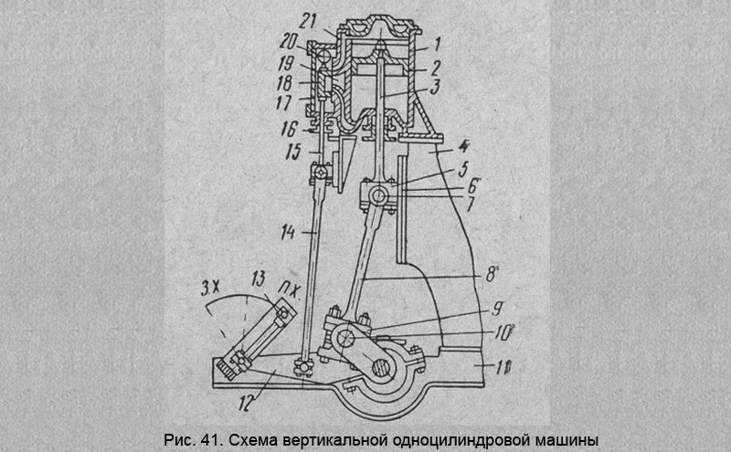 Схема вертикальной одноцилиндровой машины