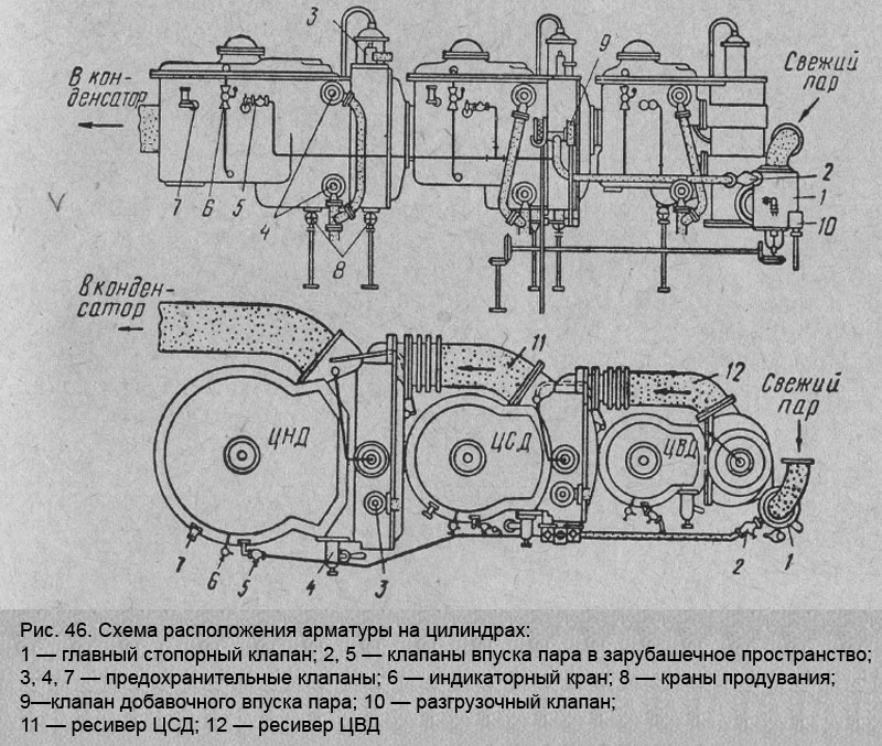 Схема расположения арматуры на цилиндрах