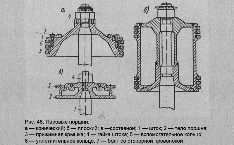Паровые поршни
