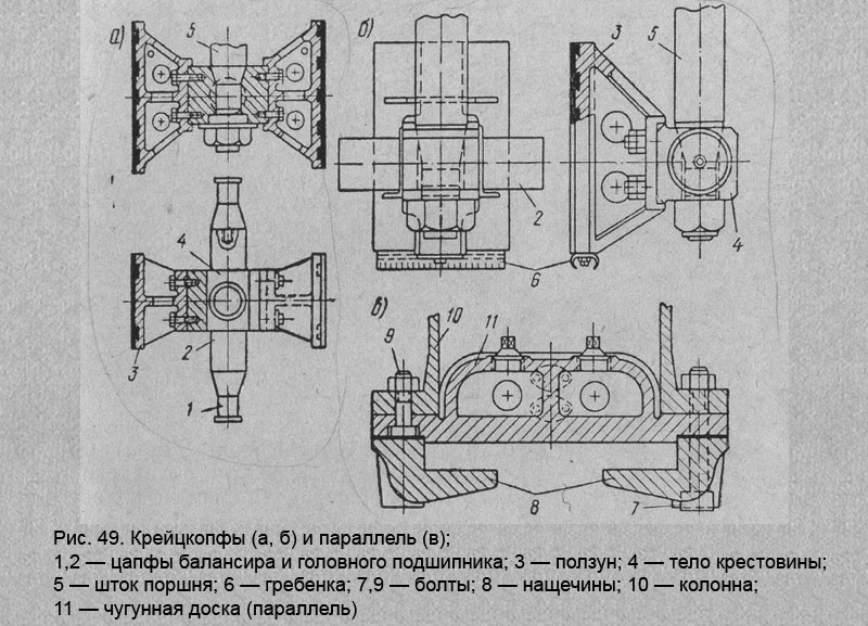 Крейцкопфы (а, б) и параллель (в)