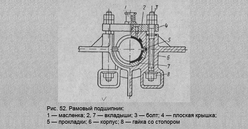 Рамовый подшипник