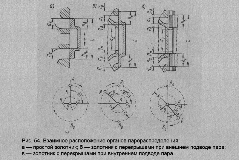 Взаимное расположение органов парораспределения