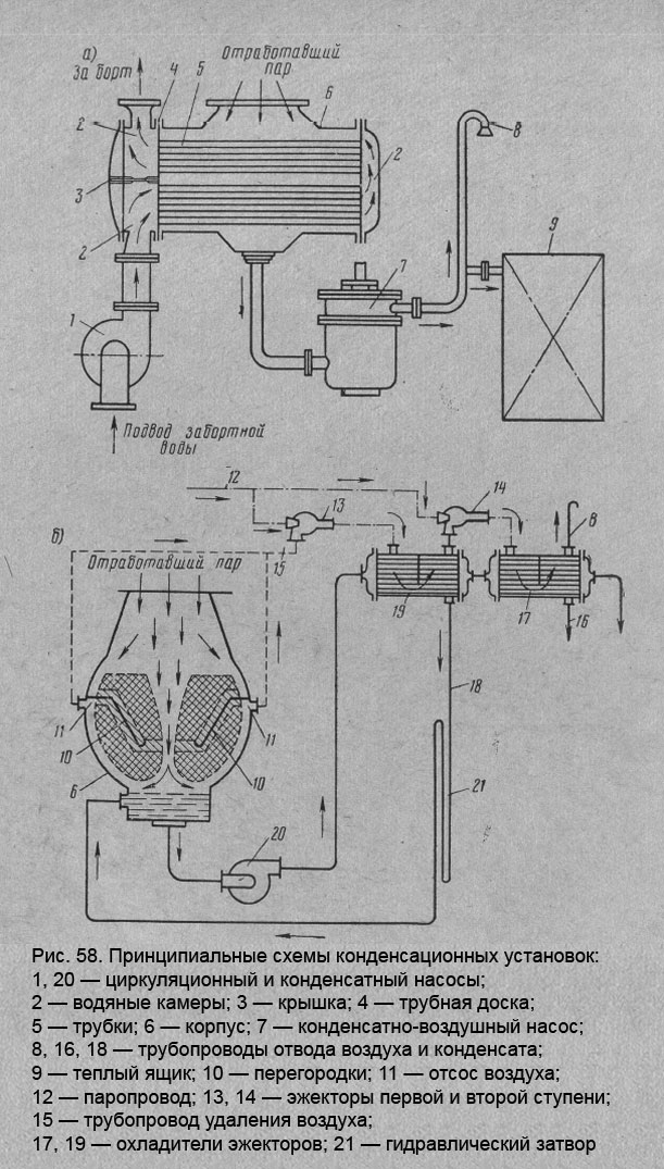 Принципиальные схемы конденсационных установок