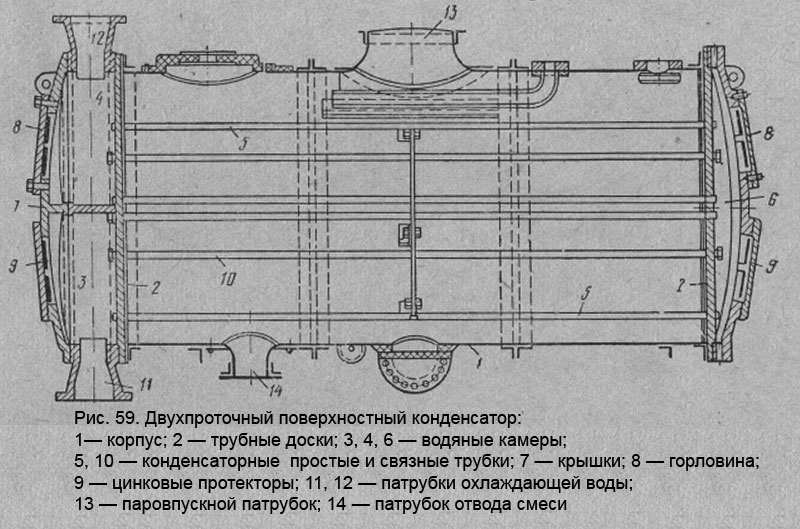 Двухпроточный поверхностный конденсатор