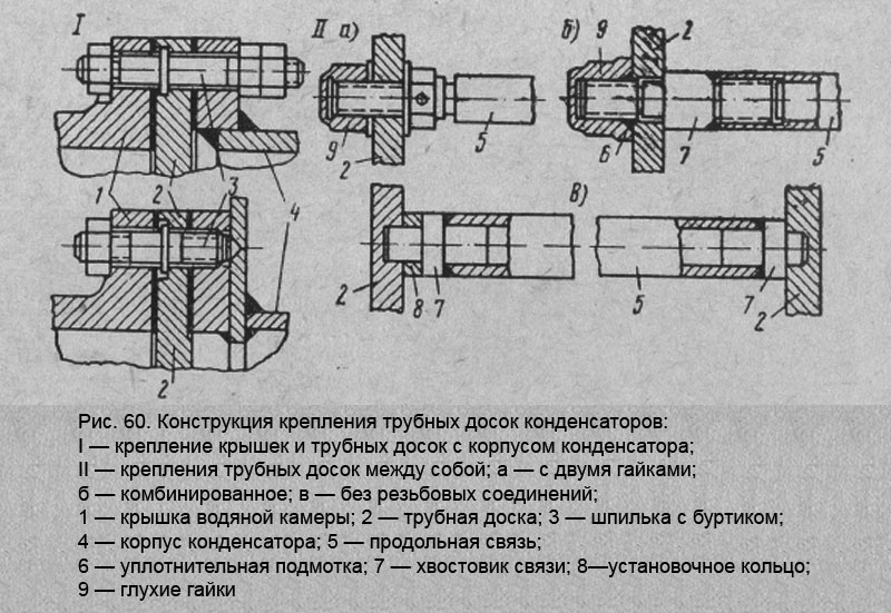 Конструкция крепления трубных досок конденсаторов