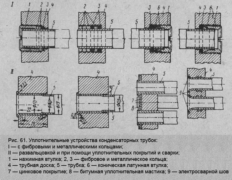 Уплотнительные устройства конденсаторных трубок