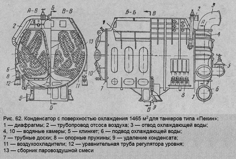 Конденсатор с поверхностью охлаждения 1465 м2 для танкеров типа «Пекин»