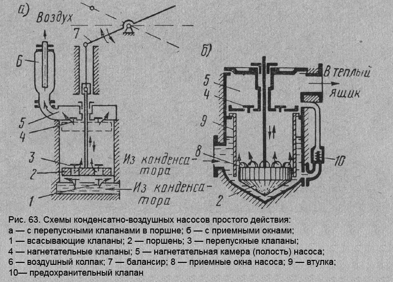 Схемы конденсатно-воздушных насосов простого действия