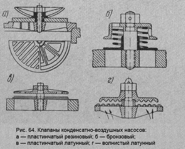 Клапаны конденсатно-воздушных насосов