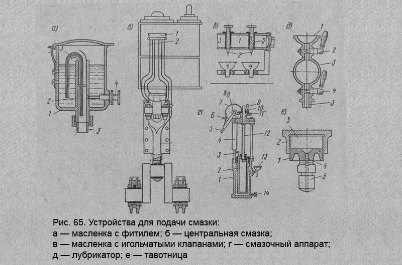 Устройства для подачи смазки