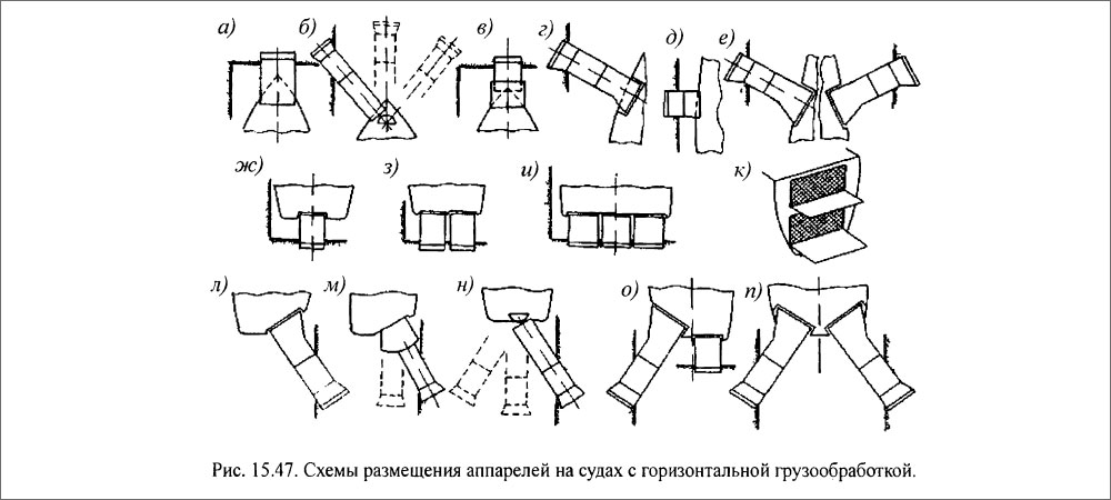 Схемы размещения аппарелей на судах с горизонтальной грузообработкой