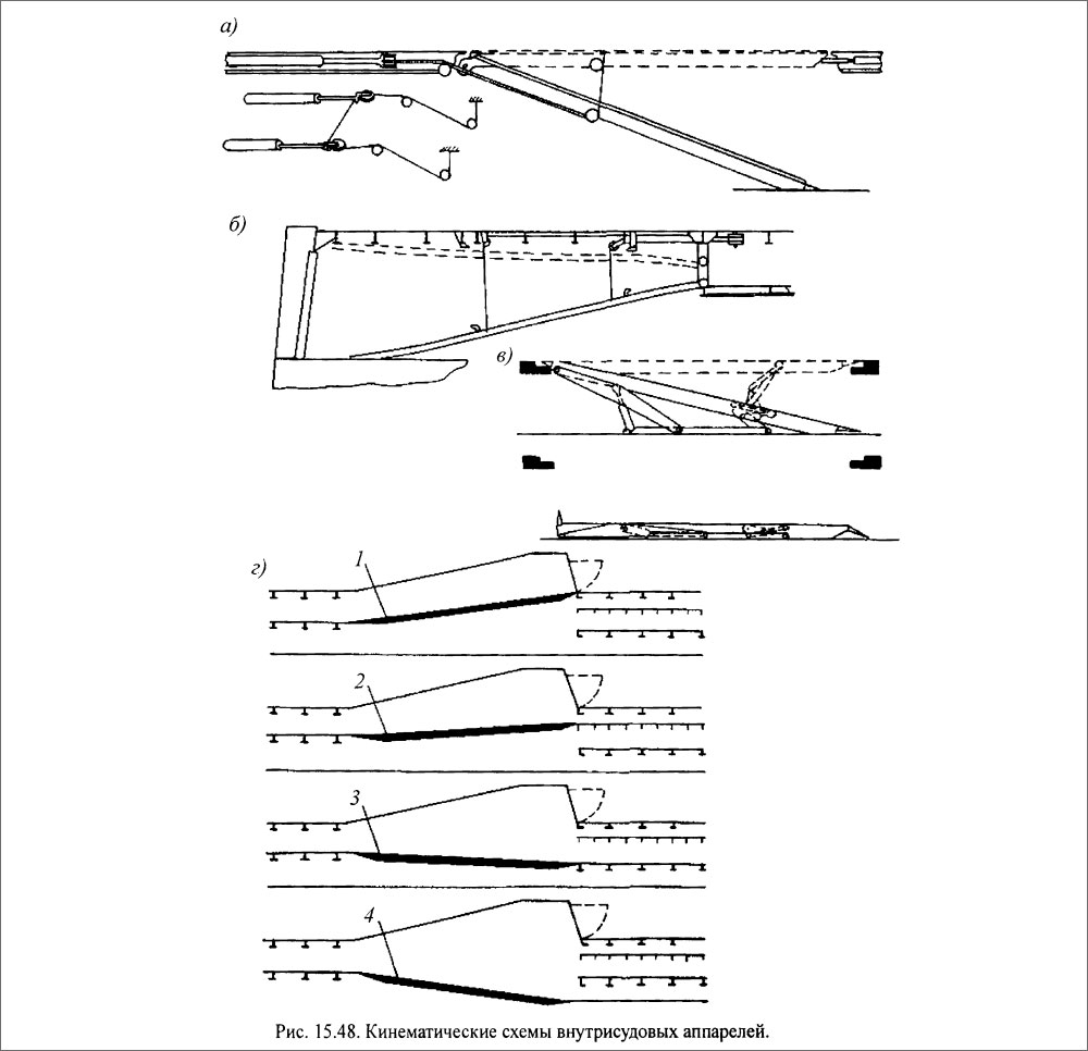 Кинематические схемы внутрисудовых аппарелей