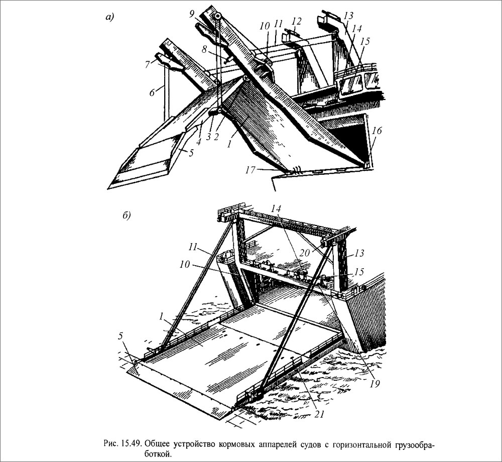 Общее устройство кормовых аппарелей судов с горизонтальной грузообработкой