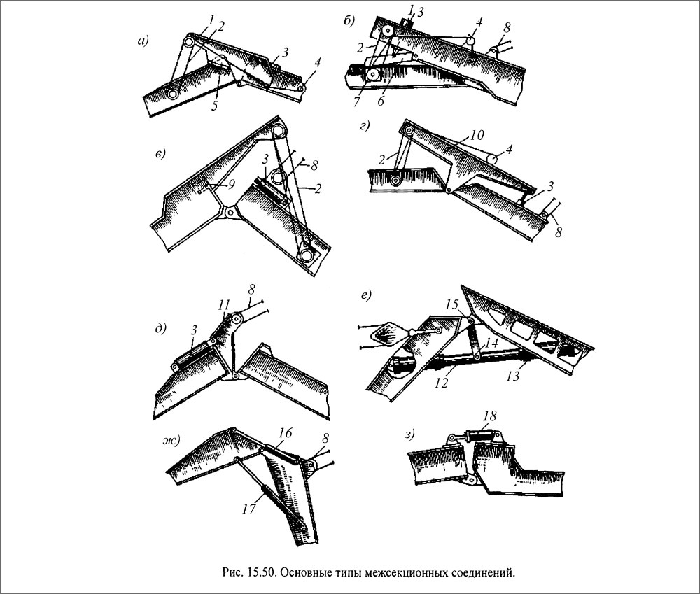 Основные типы межсекционных соединений